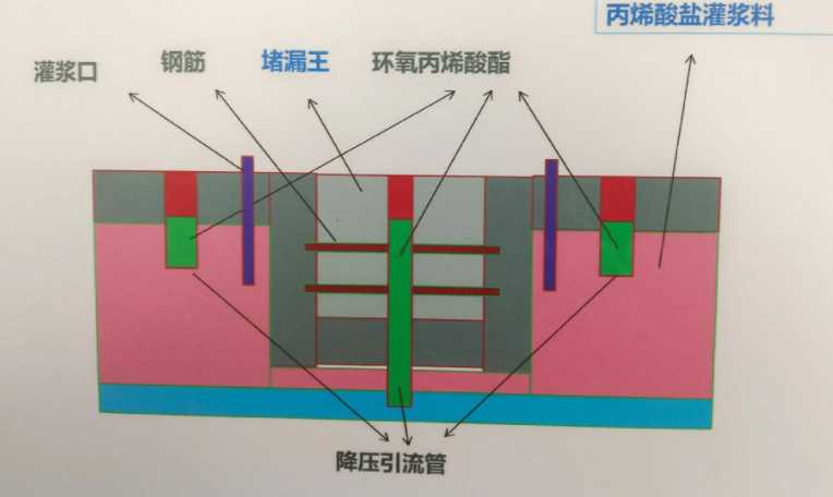 唐山滦南县防水堵漏工程设计