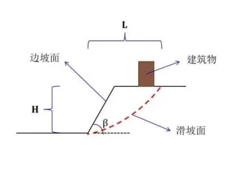 唐山滦南县边坡工程设计